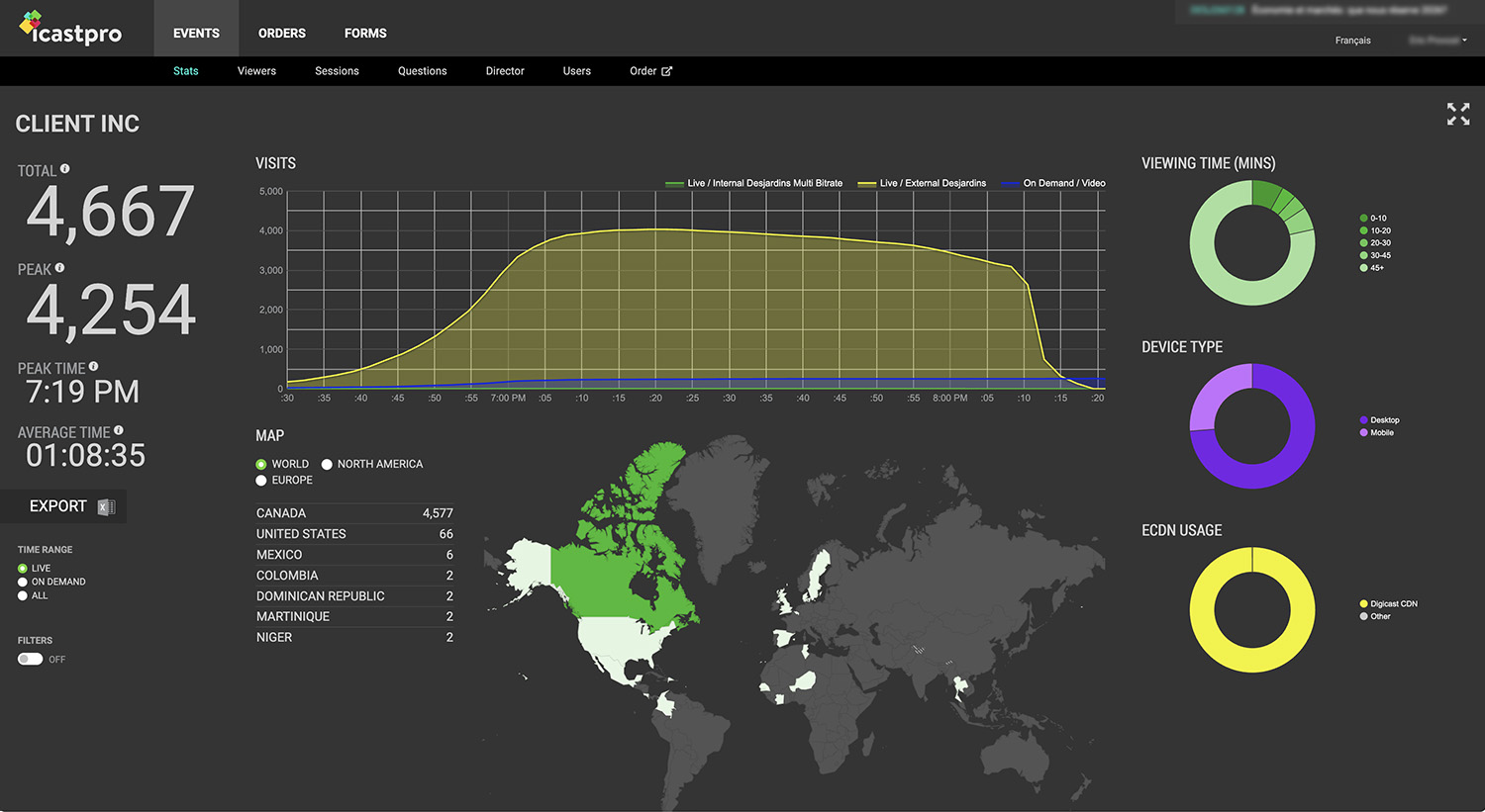 Webcast analytics dashboard in icastPro showing audience and engagement metrics.