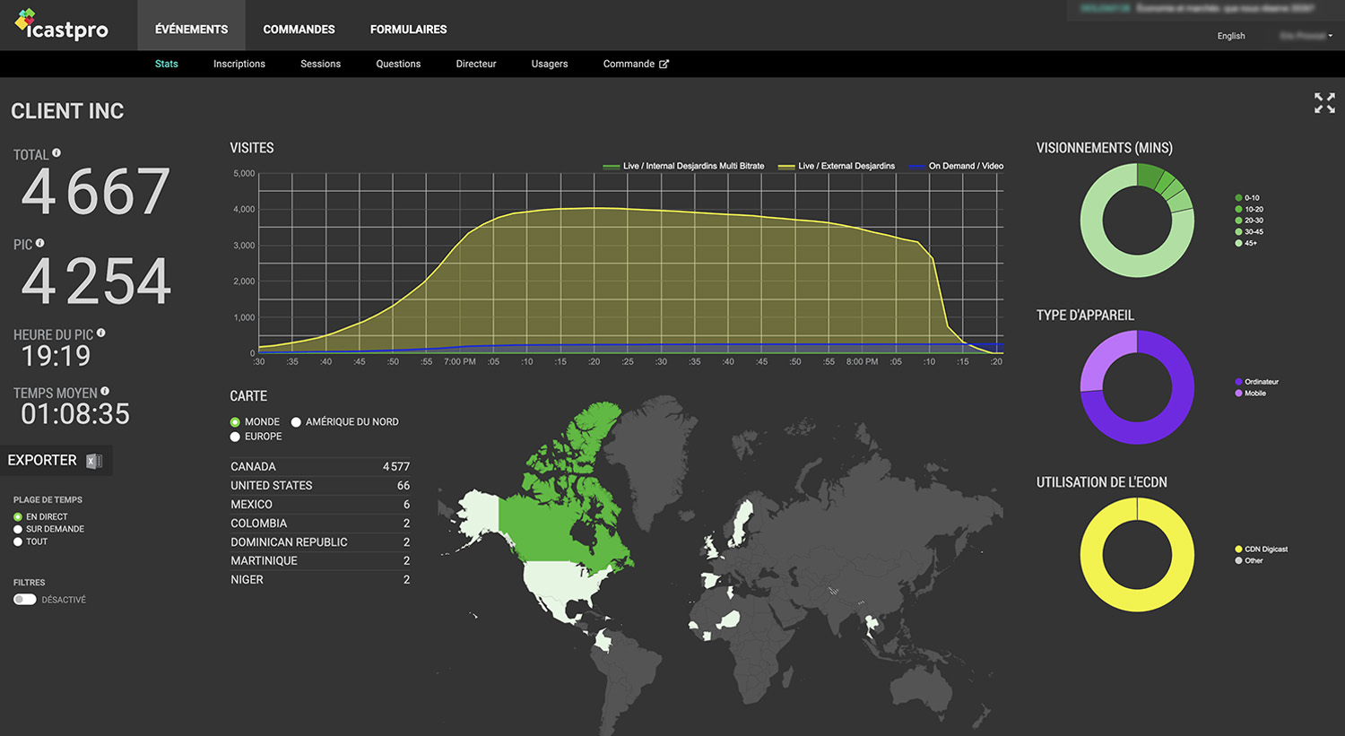 Tableau de bord des statistiques et de l'audience d'une webdiffusion sur icastPro.
